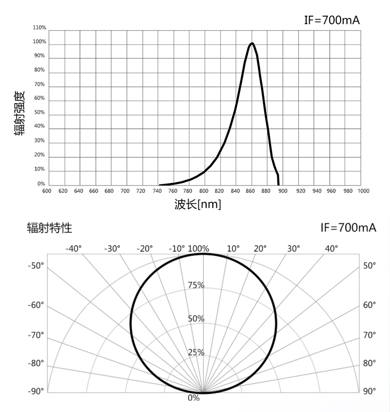 手電筒廠家