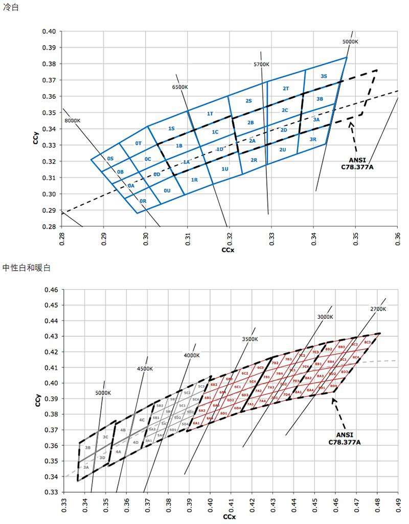 手電筒參數