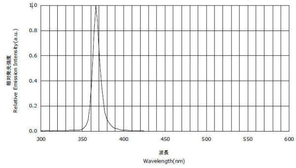 手電筒廠(chǎng)家