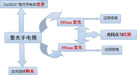 手電筒廠(chǎng)家